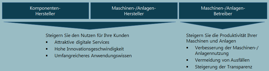 Example image
